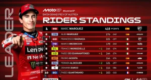 Klasemen Pembalap Usai Race MotoGP Austria 2025