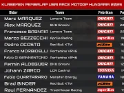 Klasemen Pembalap Usai Race MotoGP Hungaria 2025