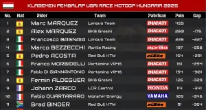 Klasemen Pembalap Usai Race MotoGP Hungaria 2025