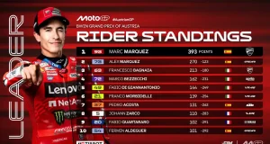 Klasemen Pembalap Usai Sprint MotoGP Austria 2025