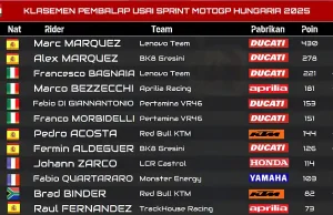 Klasemen Pembalap Usai Sprint MotoGP Hungaria 2025 Klasemen Pembalap Usai Sprint MotoGP Hungaria 2025