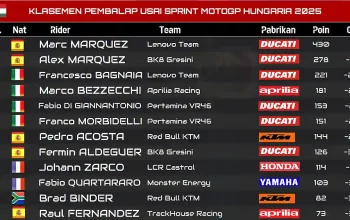Klasemen Pembalap Usai Sprint MotoGP Hungaria 2025