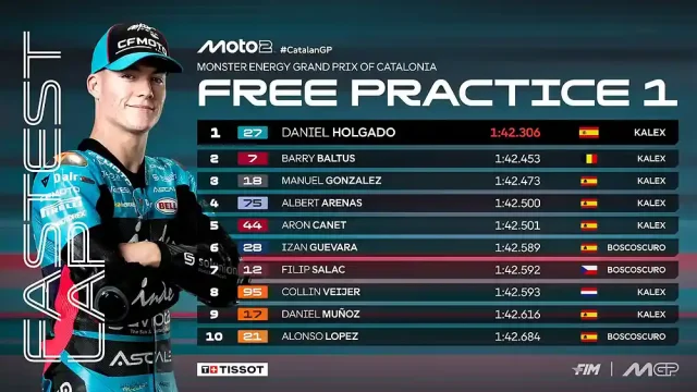 Hasil FP1 Moto2 Catalunya 2025