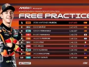 Hasil FP1 Moto3 Catalunya 2025