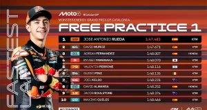 Hasil FP1 Moto3 Catalunya 2025