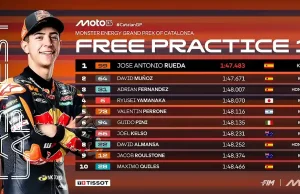 Hasil FP1 Moto3 Catalunya 2025 Hasil FP1 Moto3 Catalunya 2025