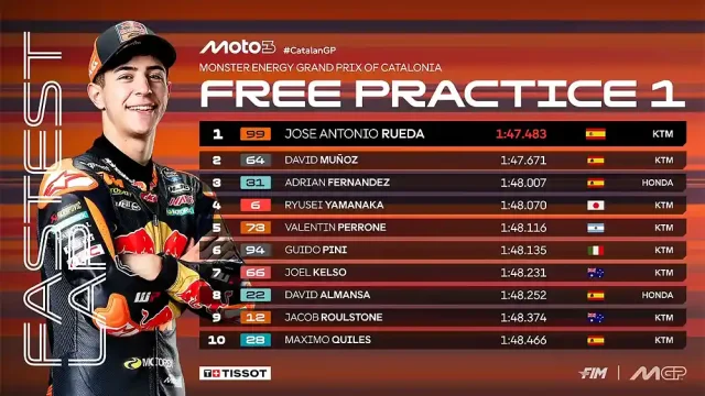 Hasil FP1 Moto3 Catalunya 2025 Hasil FP1 Moto3 Catalunya 2025
