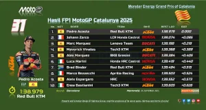 Hasil FP1 MotoGP Catalunya 2025