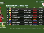 Hasil FP1 MotoGP Jepang 2025: Pecco Tercepat Hasil FP1 MotoGP Jepang 2025