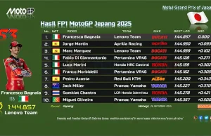 Hasil FP1 MotoGP Jepang 2025