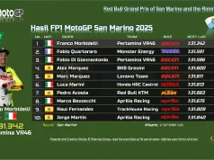 Hasil FP1 MotoGP San Marino 2025: Morbidelli Tercepat Hasil FP1 MotoGP San Marino 2025