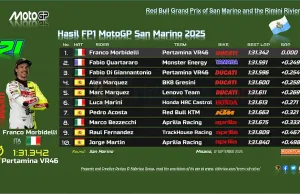 Hasil FP1 MotoGP San Marino 2025: Morbidelli Tercepat Hasil FP1 MotoGP San Marino 2025