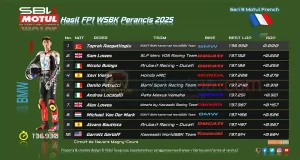 Hasil FP1 WSBK Perancis 2025