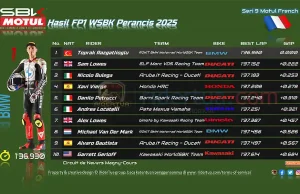 Hasil FP1 WSBK Perancis 2025