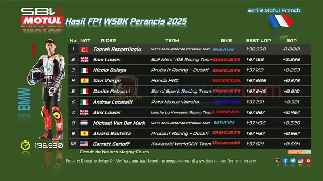 Hasil FP1 WSBK Perancis 2025 Hasil FP1 WSBK Perancis 2025