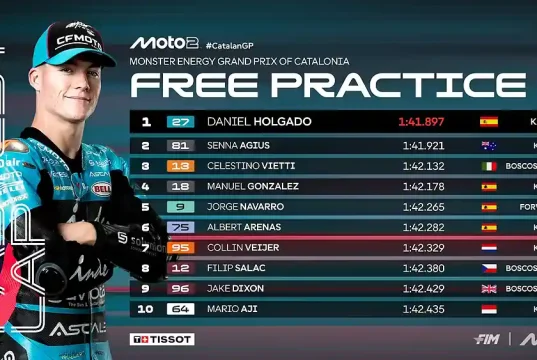 Hasil FP2 Moto2 Catalunya 2025