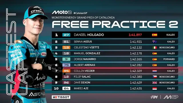 Hasil FP2 Moto2 Catalunya 2025