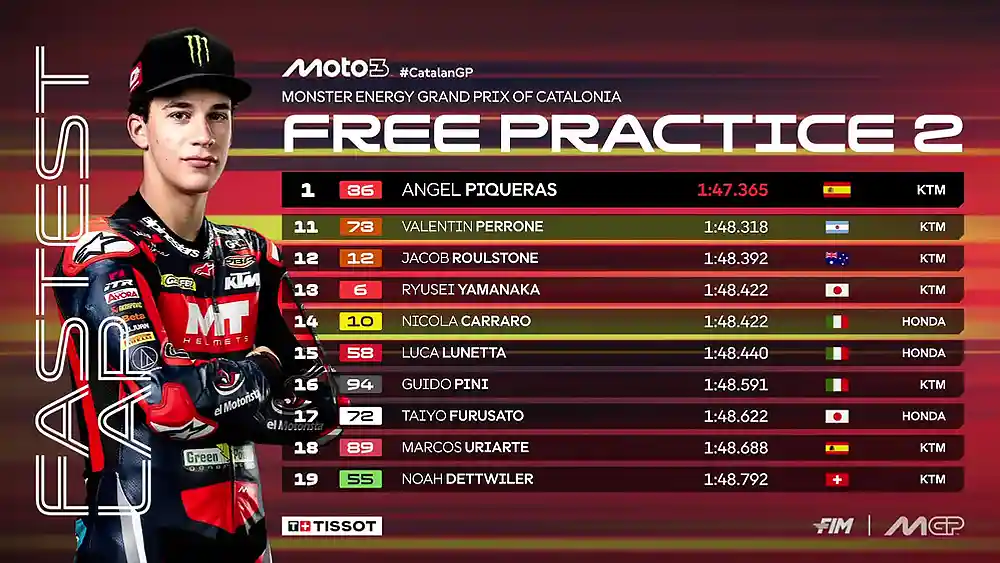 Hasil FP2 Moto3 Catalunya 2025 1 Hasil FP2 Moto3 Catalunya 2025