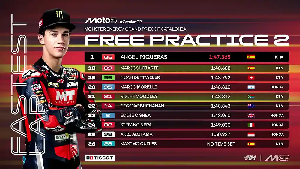 Hasil FP2 Moto3 Catalunya 2025 2 Hasil FP2 Moto3 Catalunya 2025