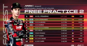 Hasil FP2 Moto3 Catalunya 2025