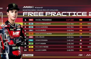Hasil FP2 Moto3 Catalunya 2025 Hasil FP2 Moto3 Catalunya 2025