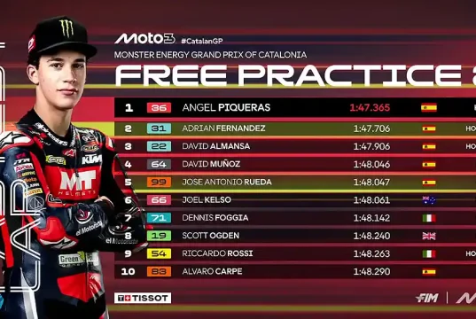 Hasil FP2 Moto3 Catalunya 2025