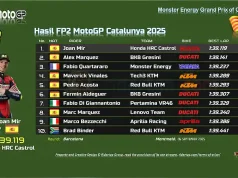 Hasil FP2 MotoGP Catalunya 2025 Hasil FP2 MotoGP Catalunya 2025