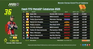 Hasil FP2 MotoGP Catalunya 2025
