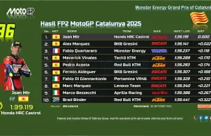 Hasil FP2 MotoGP Catalunya 2025