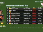 Hasil FP2 MotoGP Jepang 2025: Pedro Acosta Tercepat Hasil FP2 MotoGP Jepang 2025