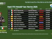 Hasil FP2 MotoGP San Marino 2025
