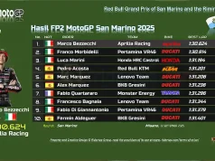 Hasil FP2 MotoGP San Marino 2025: Marco Bezzecchi Tercepat Hasil FP2 MotoGP San Marino 2025