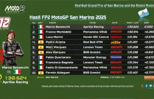 Hasil FP2 MotoGP San Marino 2025