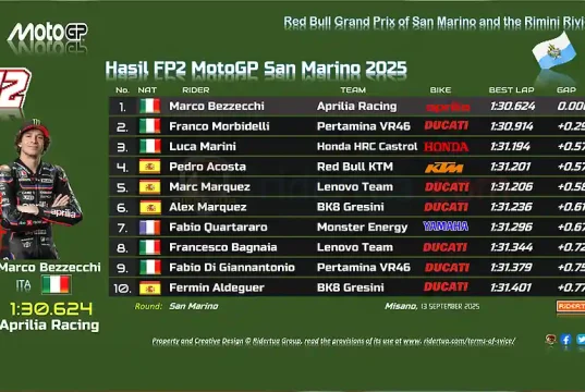 Hasil FP2 MotoGP San Marino 2025