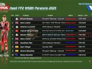 Hasil FP2 WSBK Perancis 2025