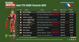 Hasil FP2 WSBK Perancis 2025