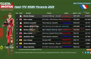 Hasil FP2 WSBK Perancis 2025