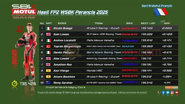 Hasil FP2 WSBK Perancis 2025
