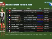 Hasil FP3 WSBK Perancis 2025