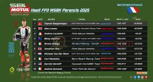 Hasil FP3 WSBK Perancis 2025