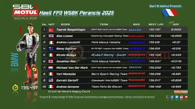 Hasil FP3 WSBK Perancis 2025 Hasil FP3 WSBK Perancis 2025