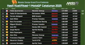 Hasil Kualifikasi 1 MotoGP Catalunya 2025