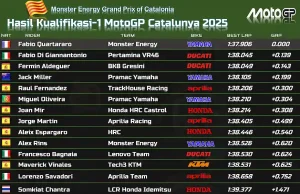 Hasil Kualifikasi 1 MotoGP Catalunya 2025 Hasil Kualifikasi 1 MotoGP Catalunya 2025