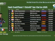 Hasil Kualifikasi 1 MotoGP San Marino 2025