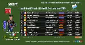 Hasil Kualifikasi 1 MotoGP San Marino 2025