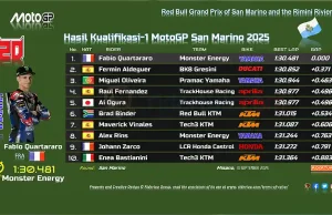 Hasil Kualifikasi 1 MotoGP San Marino 2025 Hasil Kualifikasi 1 MotoGP San Marino 2025