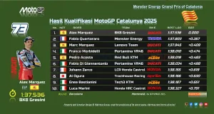 Hasil Kualifikasi MotoGP Catalunya 2025