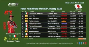 Hasil Kualifikasi MotoGP Jepang 2025