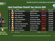 Hasil Kualifikasi MotoGP San Marino 2025