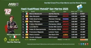 Hasil Kualifikasi MotoGP San Marino 2025